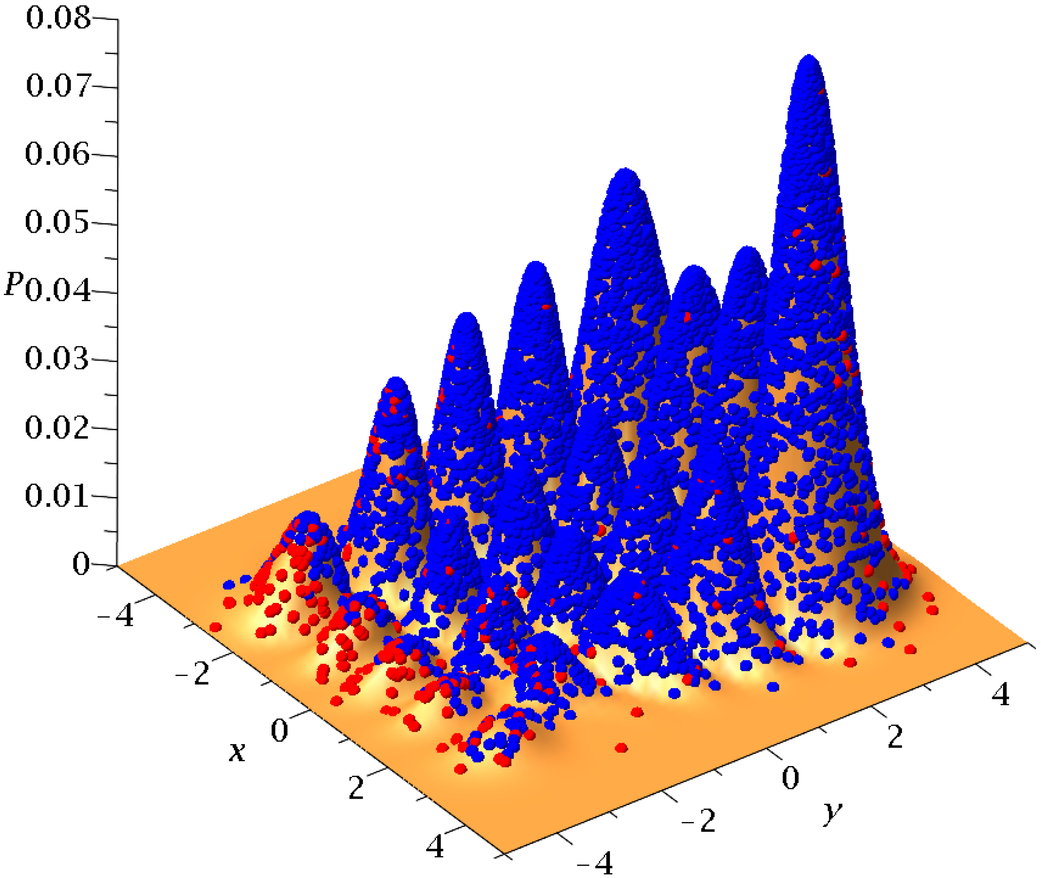 Entropy 25 01089 g017 Entropy 25 01089 g017