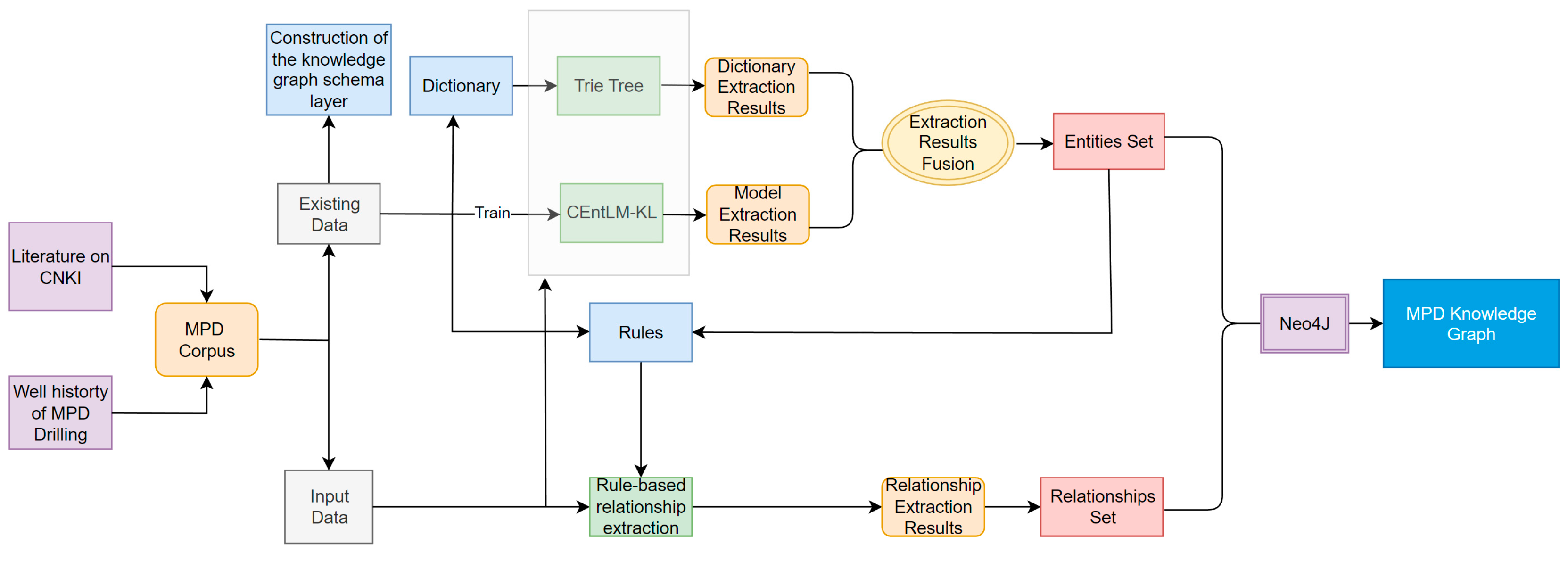Entropy 25 01097 g001