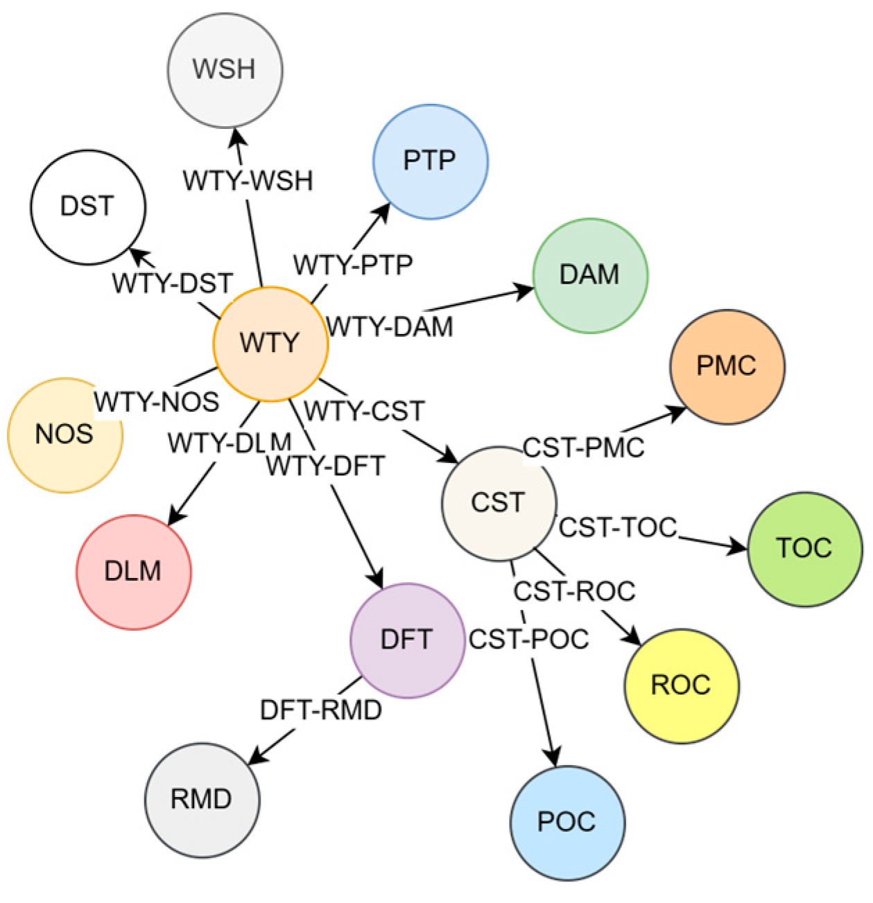 Entropy 25 01097 g005