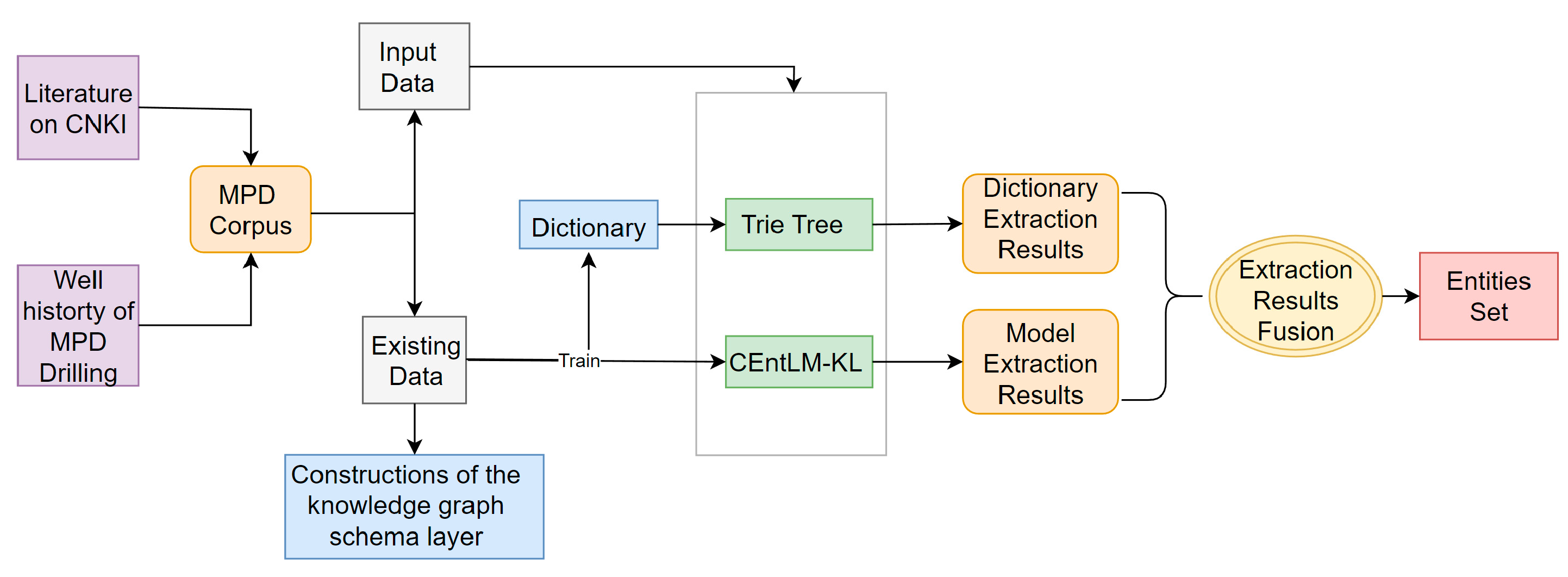 Entropy 25 01097 g006