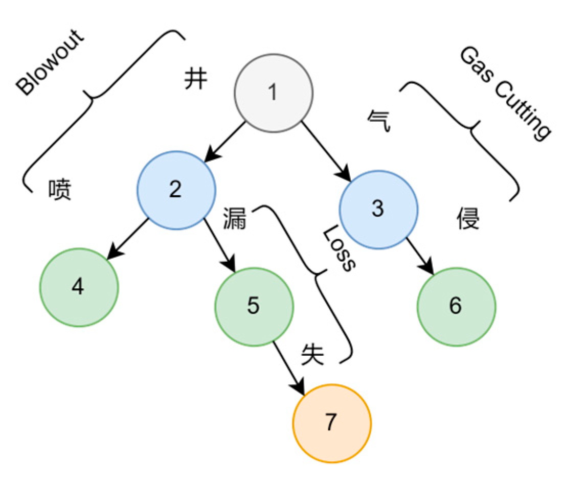 Entropy 25 01097 g007