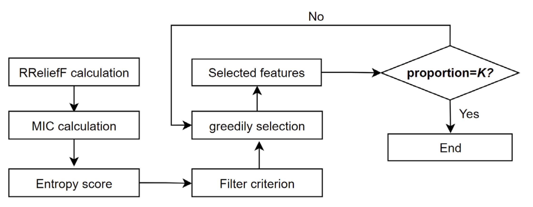 Entropy 25 01099 g004 Entropy 25 01099 g004