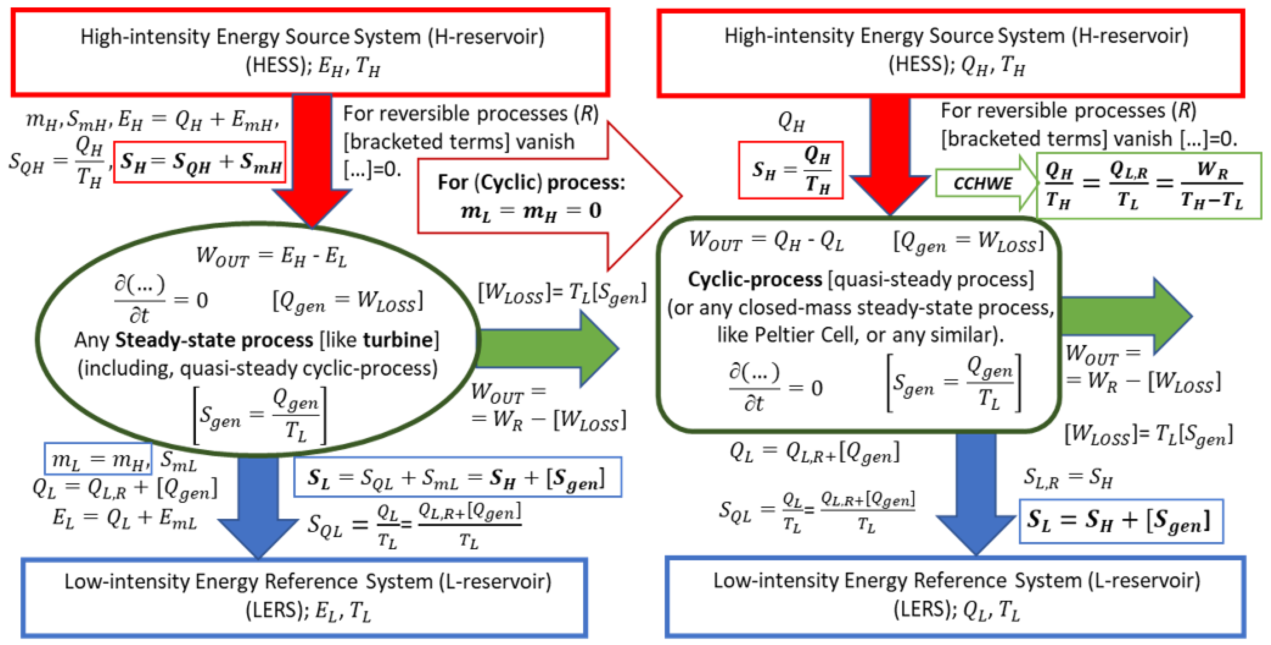 Entropy 25 01106 g005