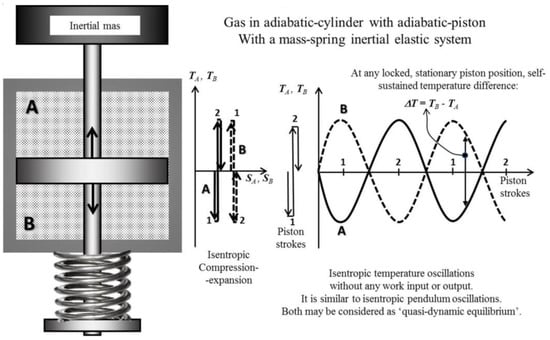Entropy 25 01106 g0a1