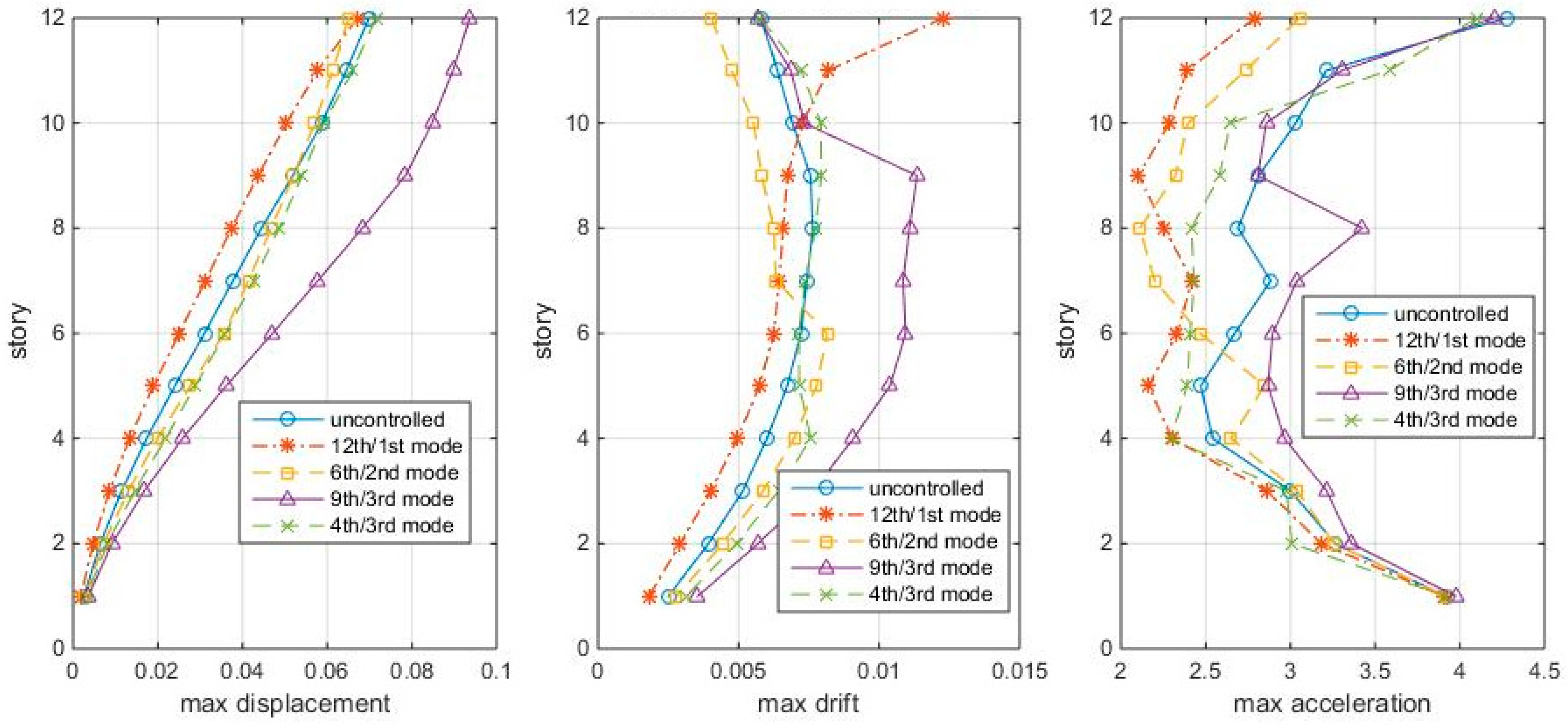 Entropy 25 01110 g003