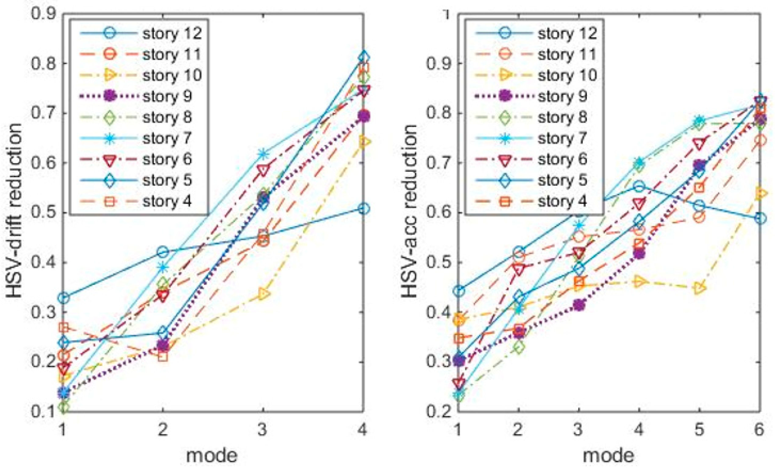 Entropy 25 01110 g006