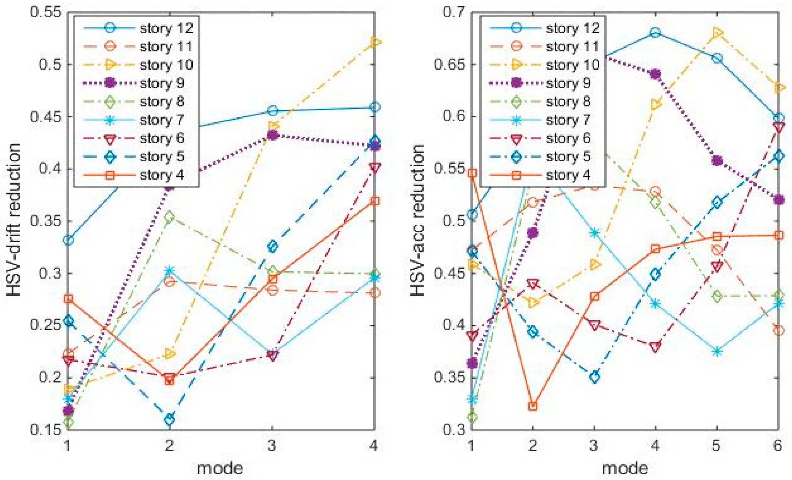 Entropy 25 01110 g007