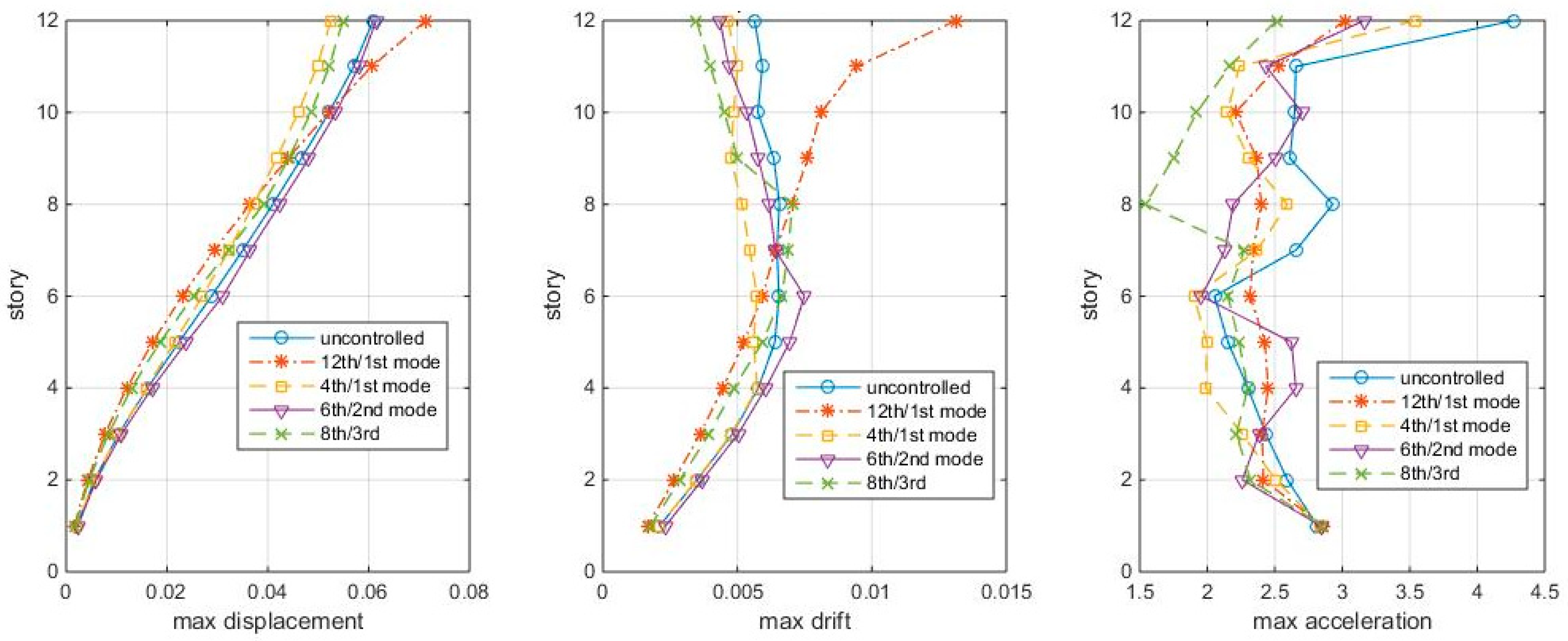 Entropy 25 01110 g008