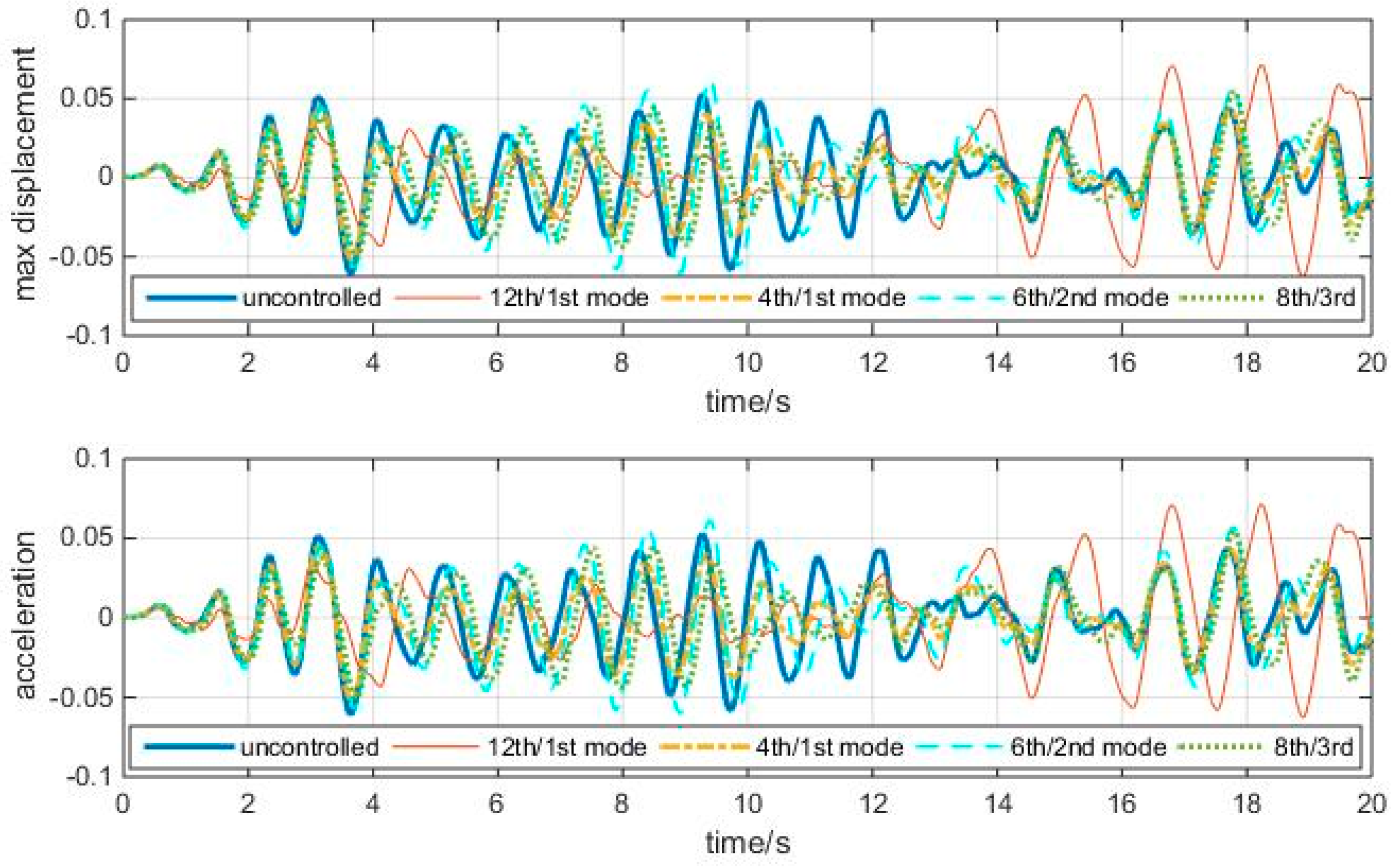 Entropy 25 01110 g010