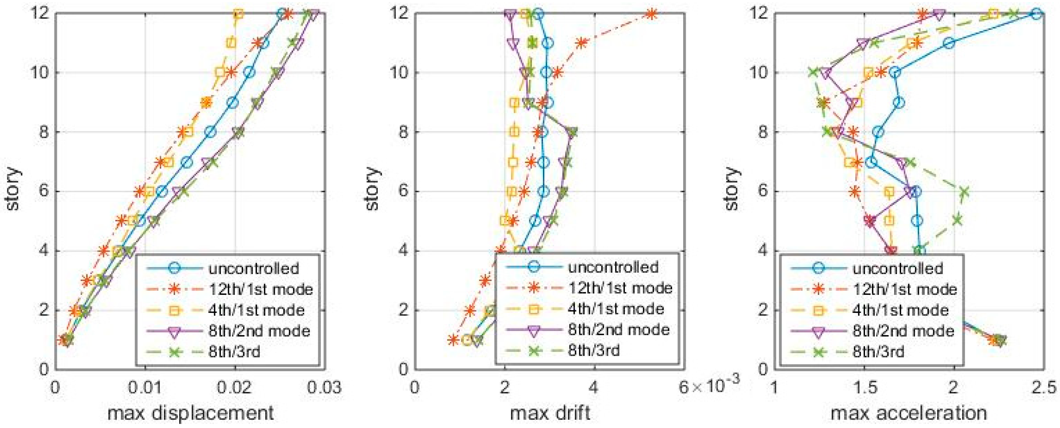 Entropy 25 01110 g011