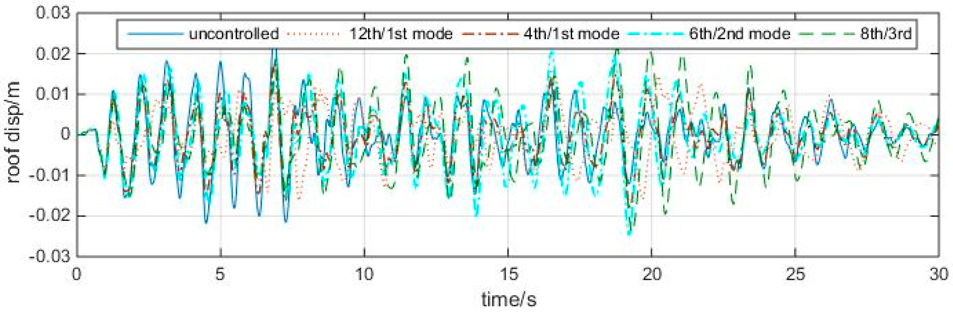Entropy 25 01110 g016