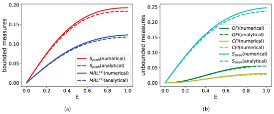 Entropy 25 01116 g0a1