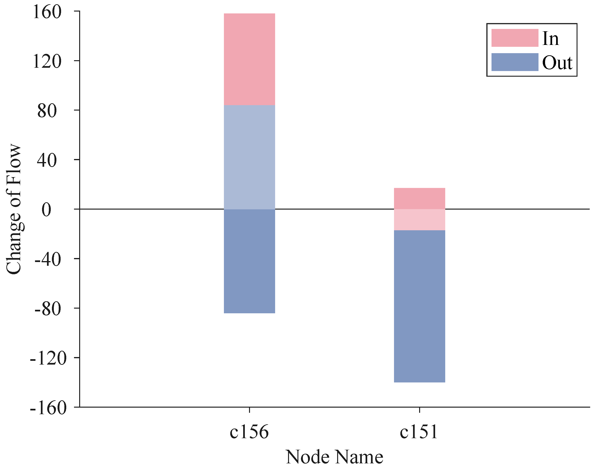 Entropy 25 01120 g013
