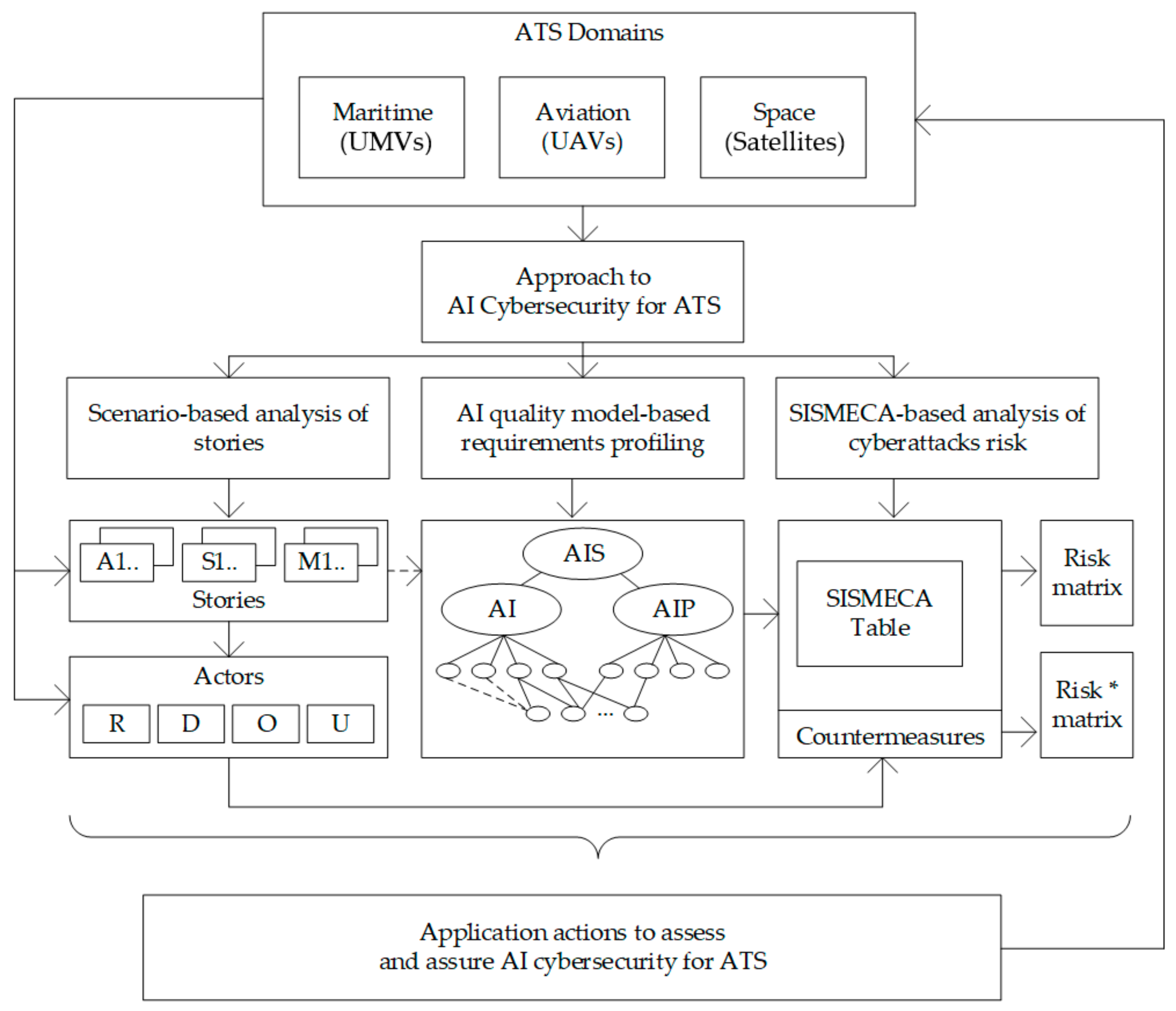 Entropy 25 01123 g005