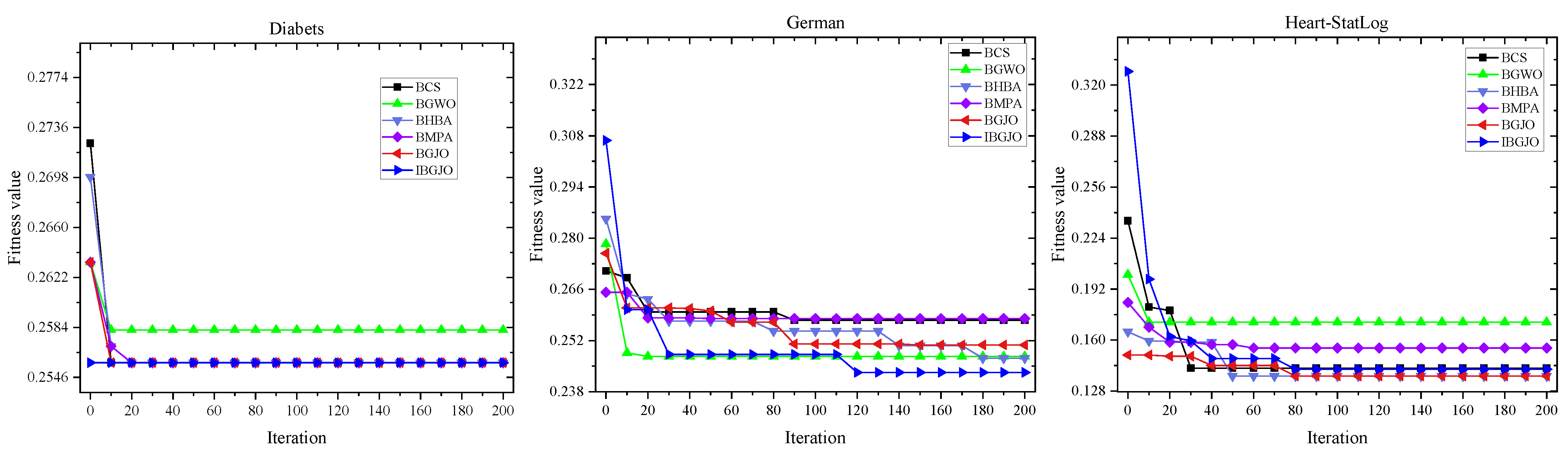 Entropy 25 01128 g005b Entropy 25 01128 g005b