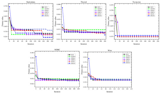 Entropy 25 01128 g007a Entropy 25 01128 g007a
