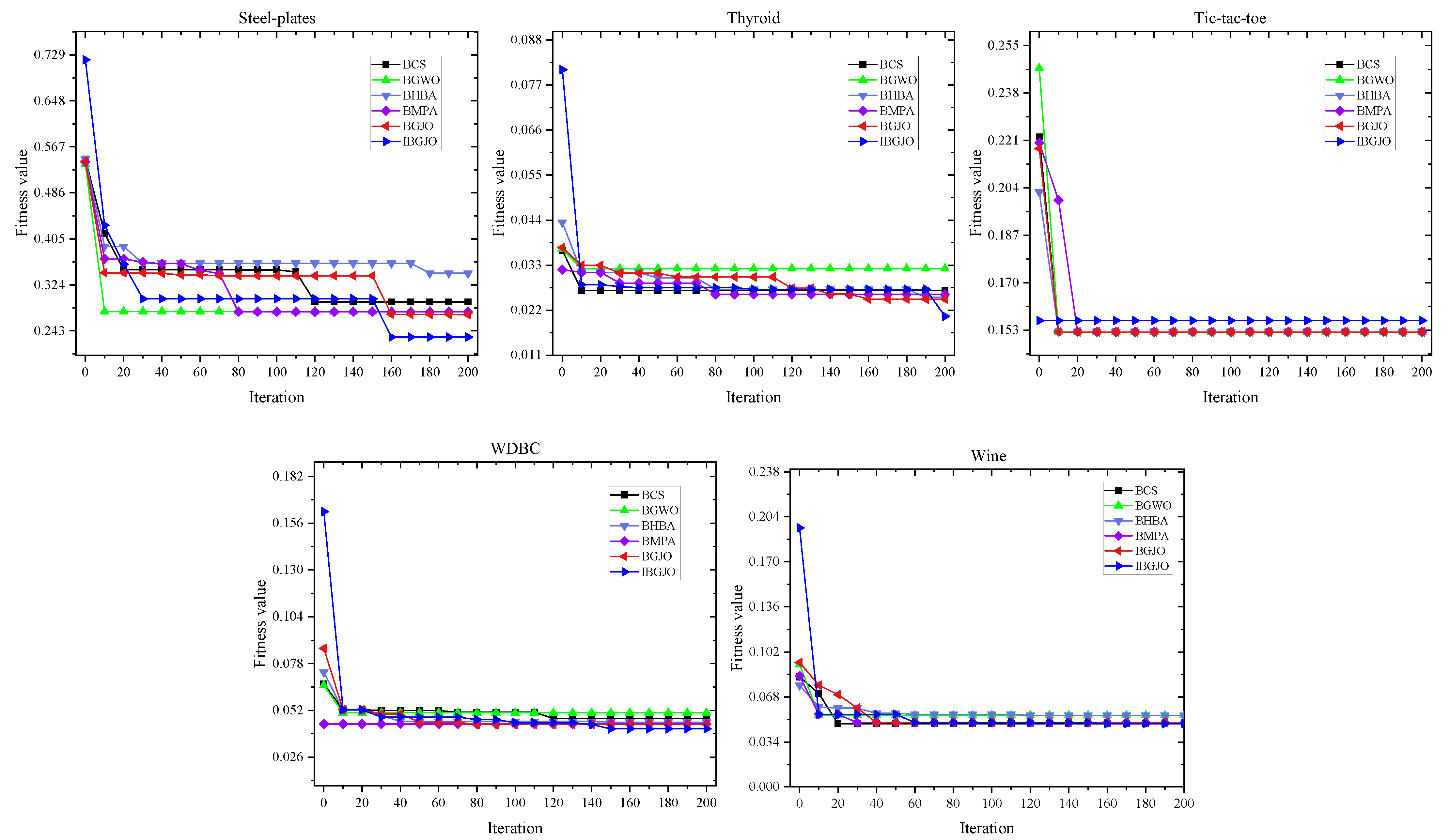 Entropy 25 01128 g007a Entropy 25 01128 g007a