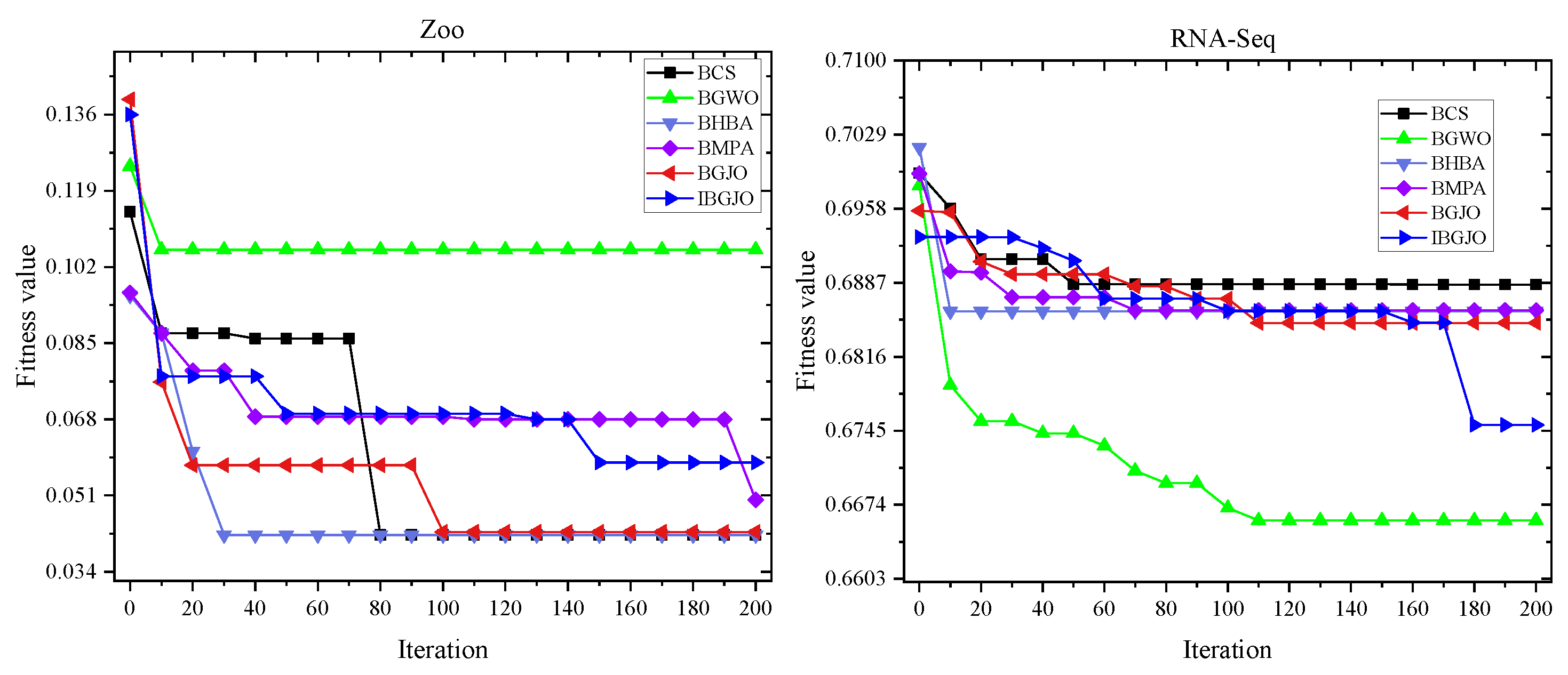 Entropy 25 01128 g007b Entropy 25 01128 g007b