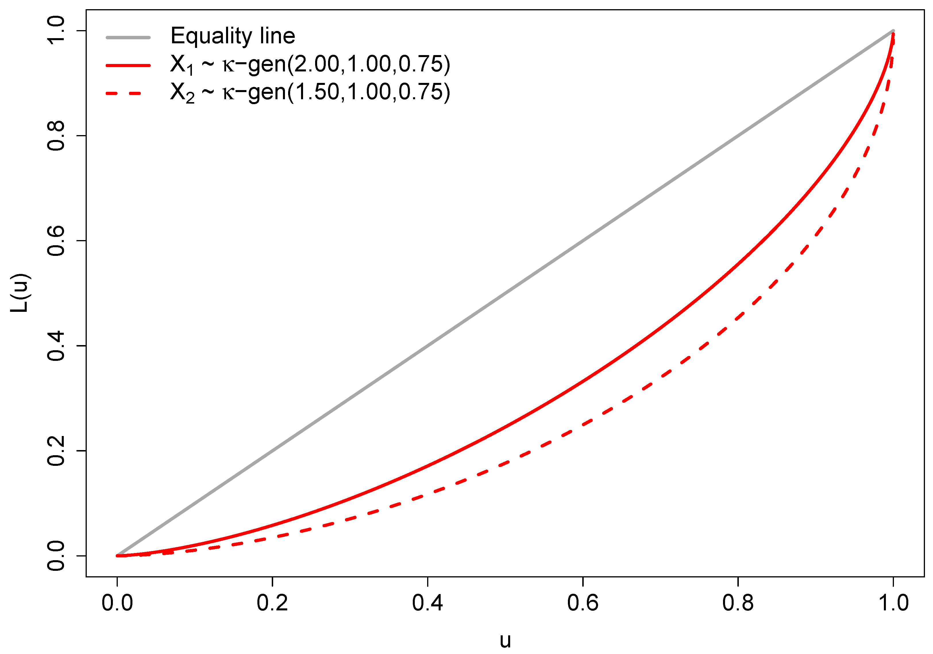 Entropy 25 01141 g002 Entropy 25 01141 g002
