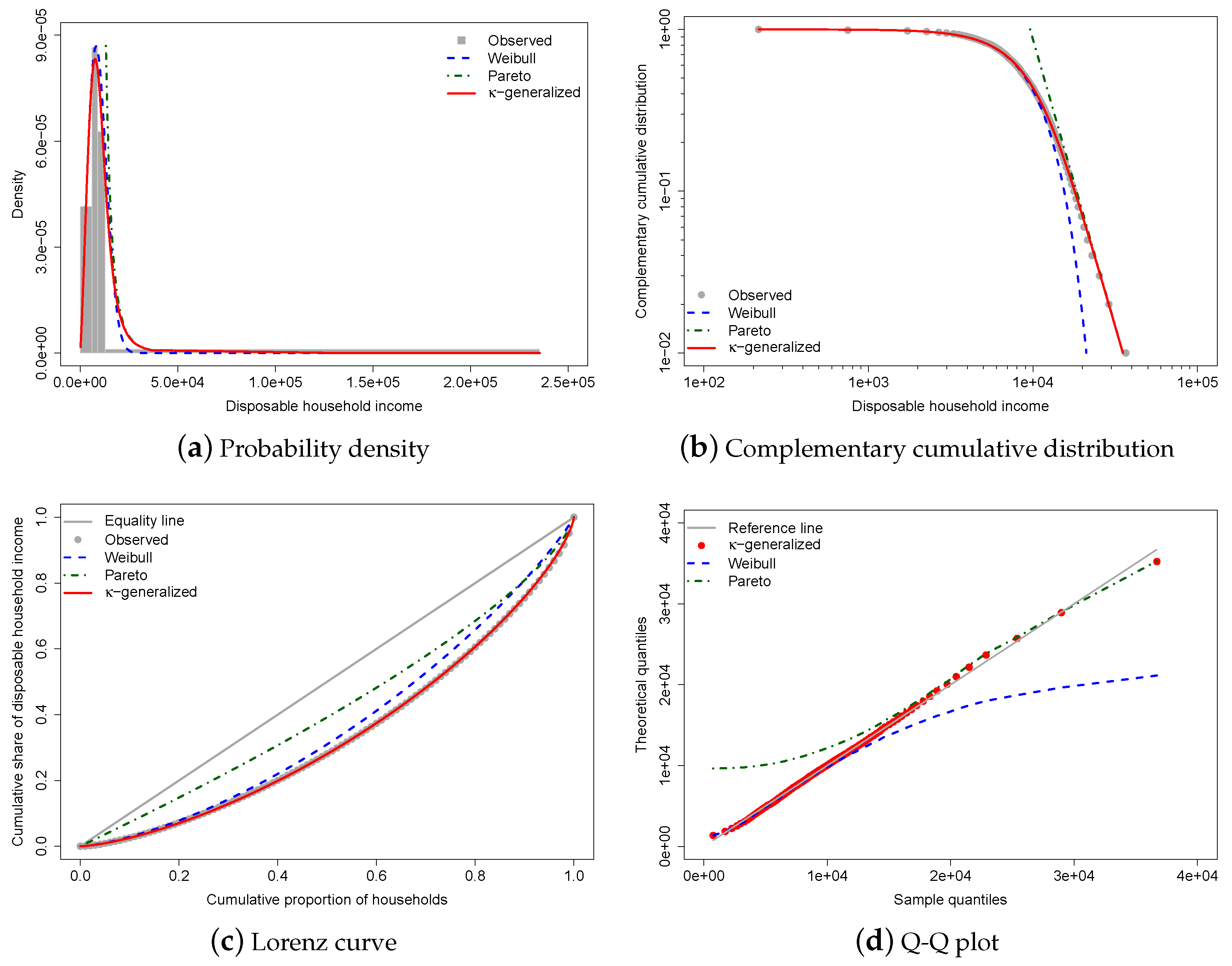 Entropy 25 01141 g003 Entropy 25 01141 g003