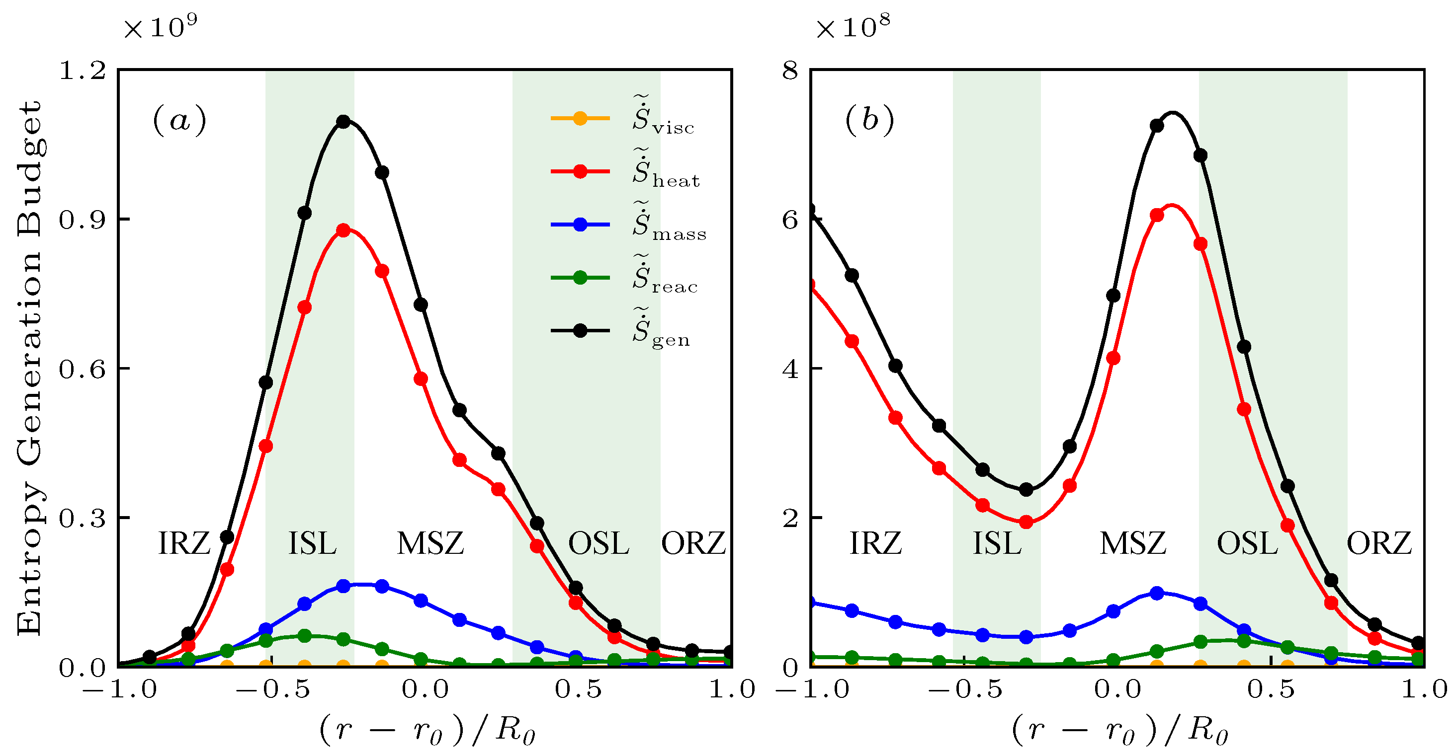 Entropy 25 01151 g005