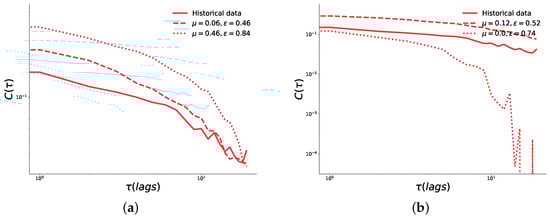 Entropy 25 01152 g0a3