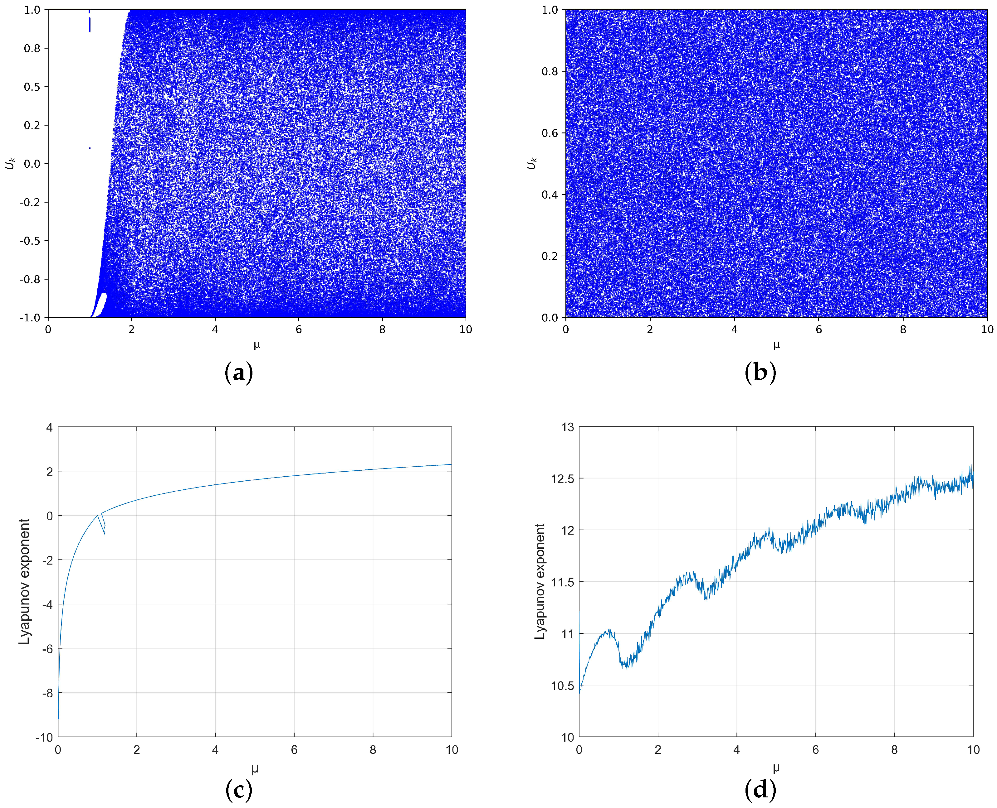 Entropy 25 01153 g001