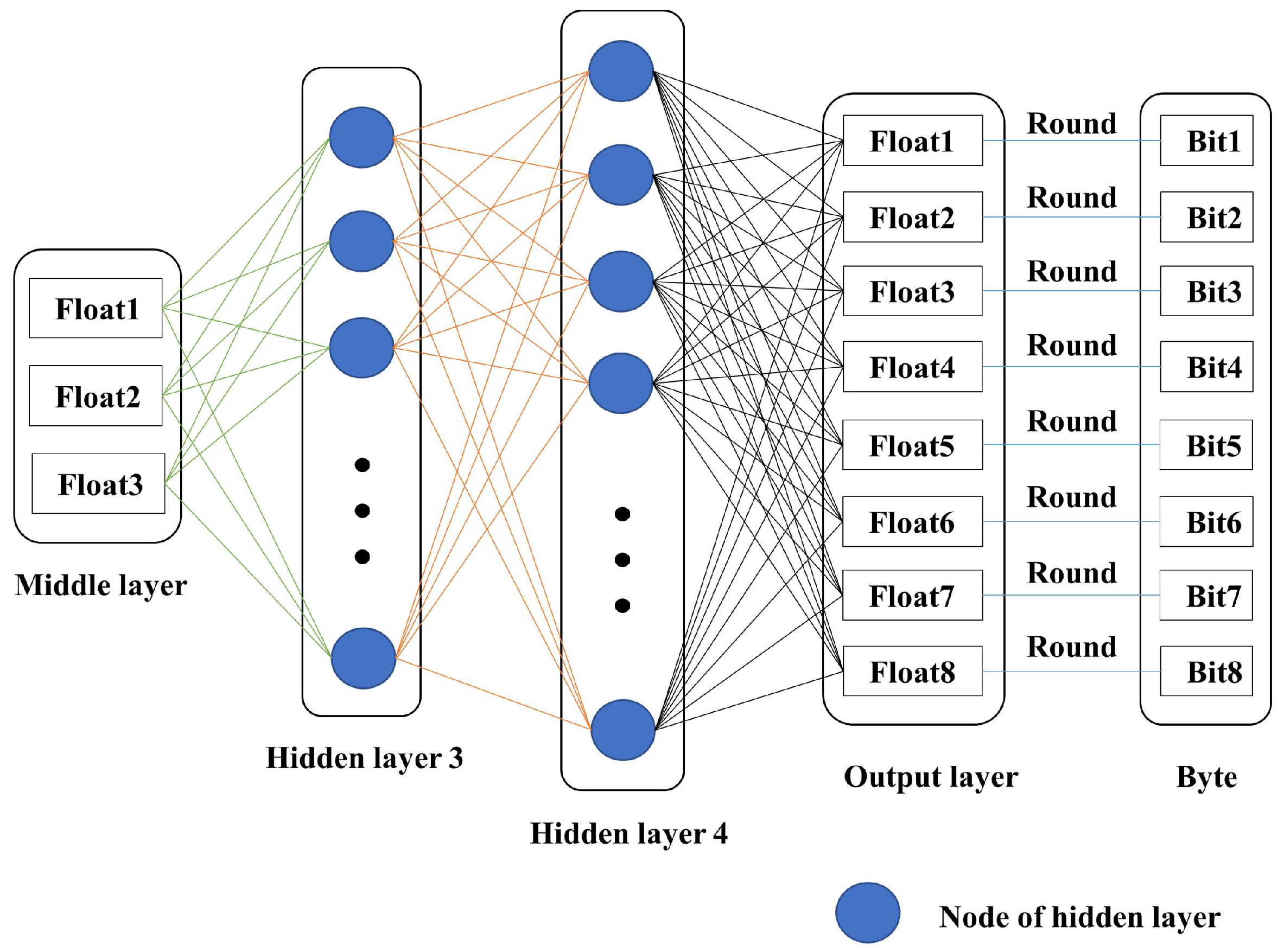 Entropy 25 01153 g005