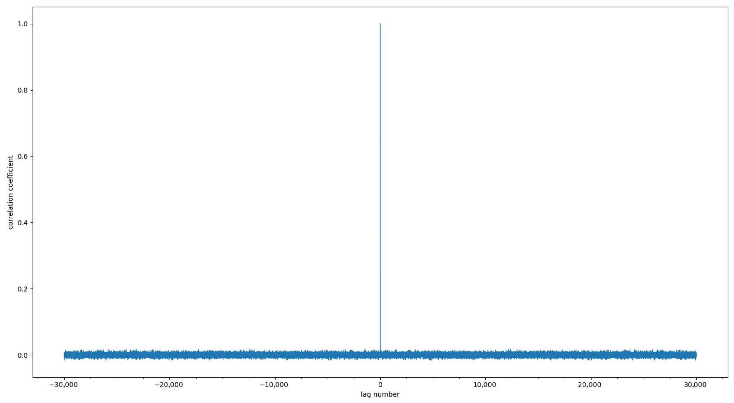 Entropy 25 01153 g009