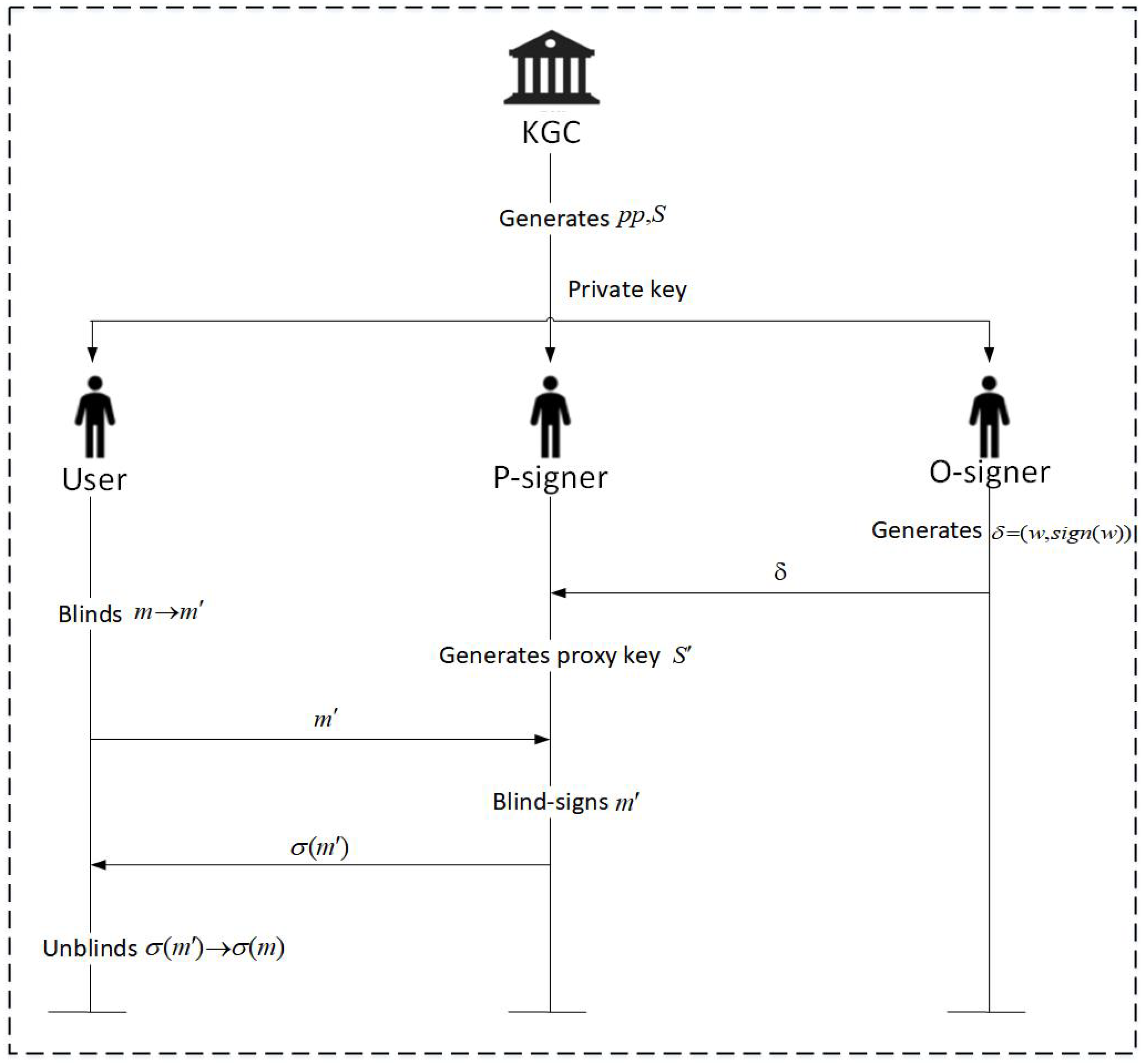 Entropy 25 01157 g001