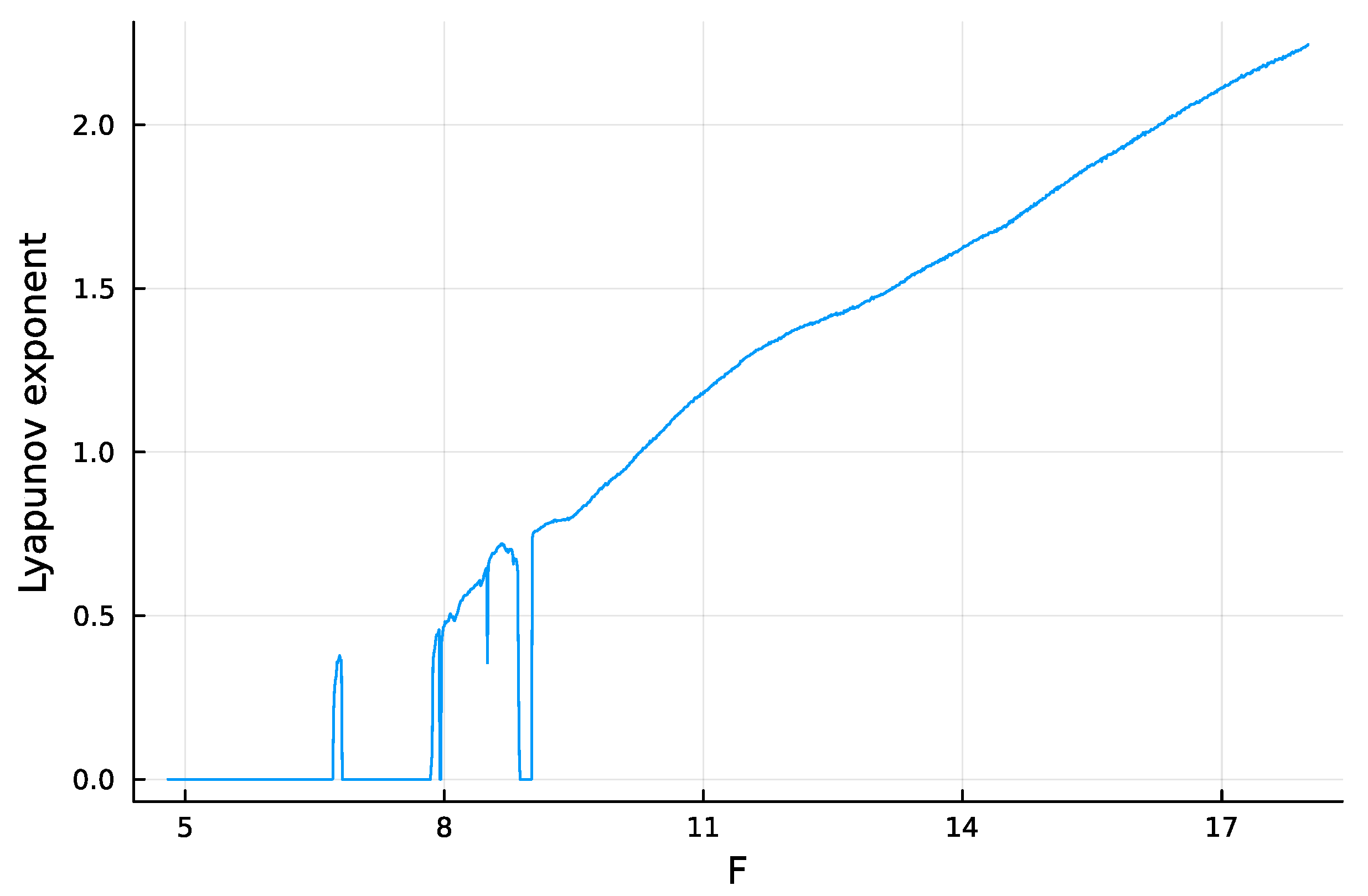 Entropy 25 01162 g001