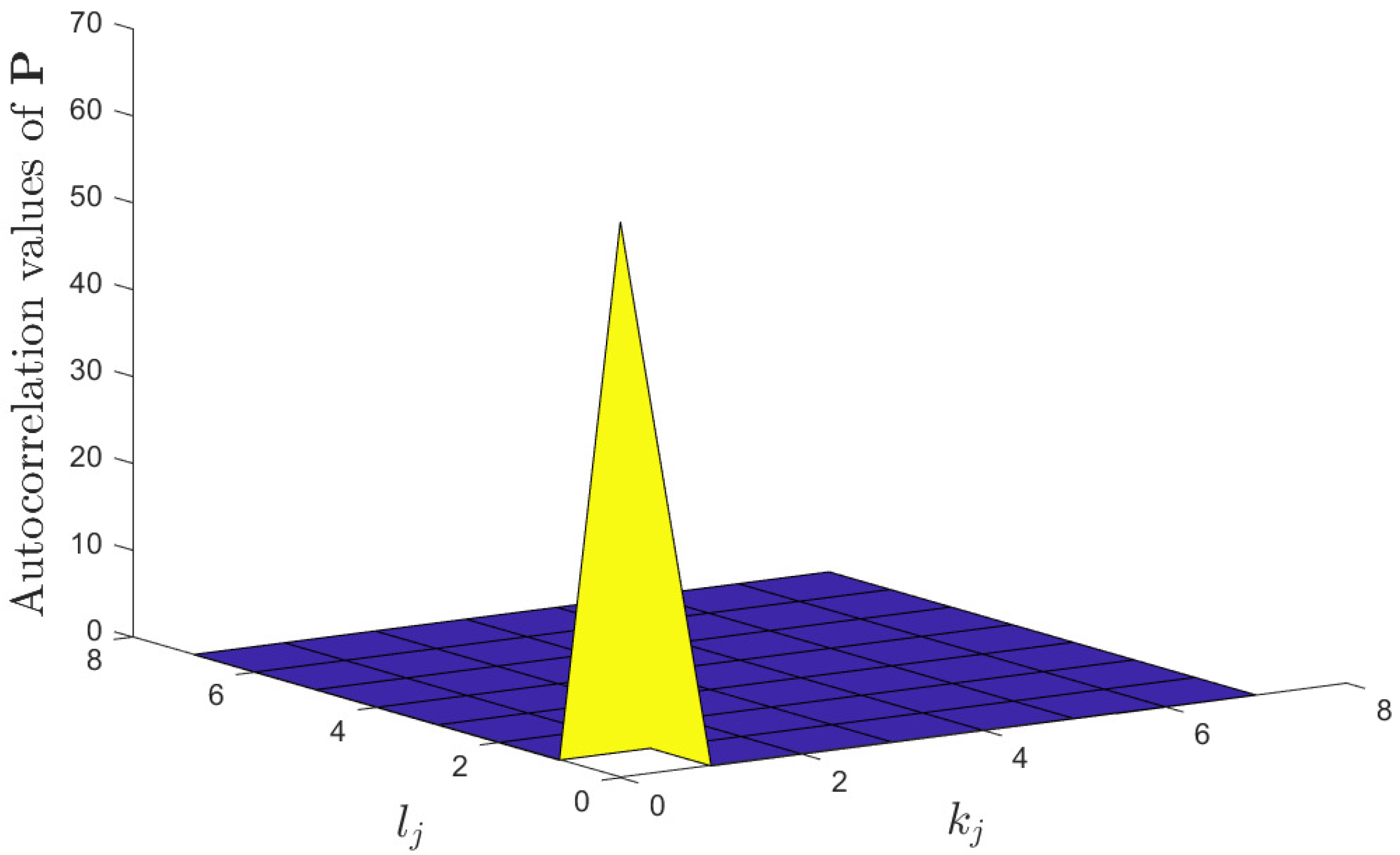 Entropy 25 01163 g003