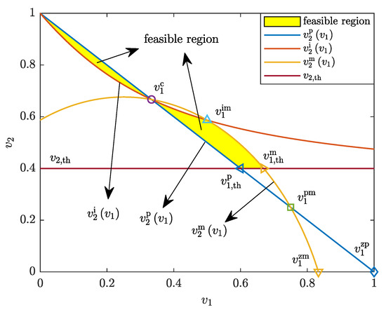 Entropy 25 01172 g002