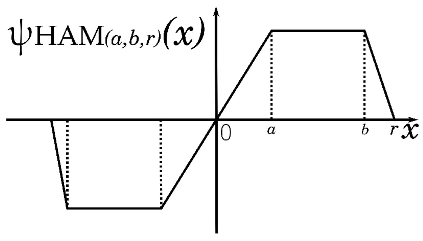 Entropy 25 01176 g001 Entropy 25 01176 g001