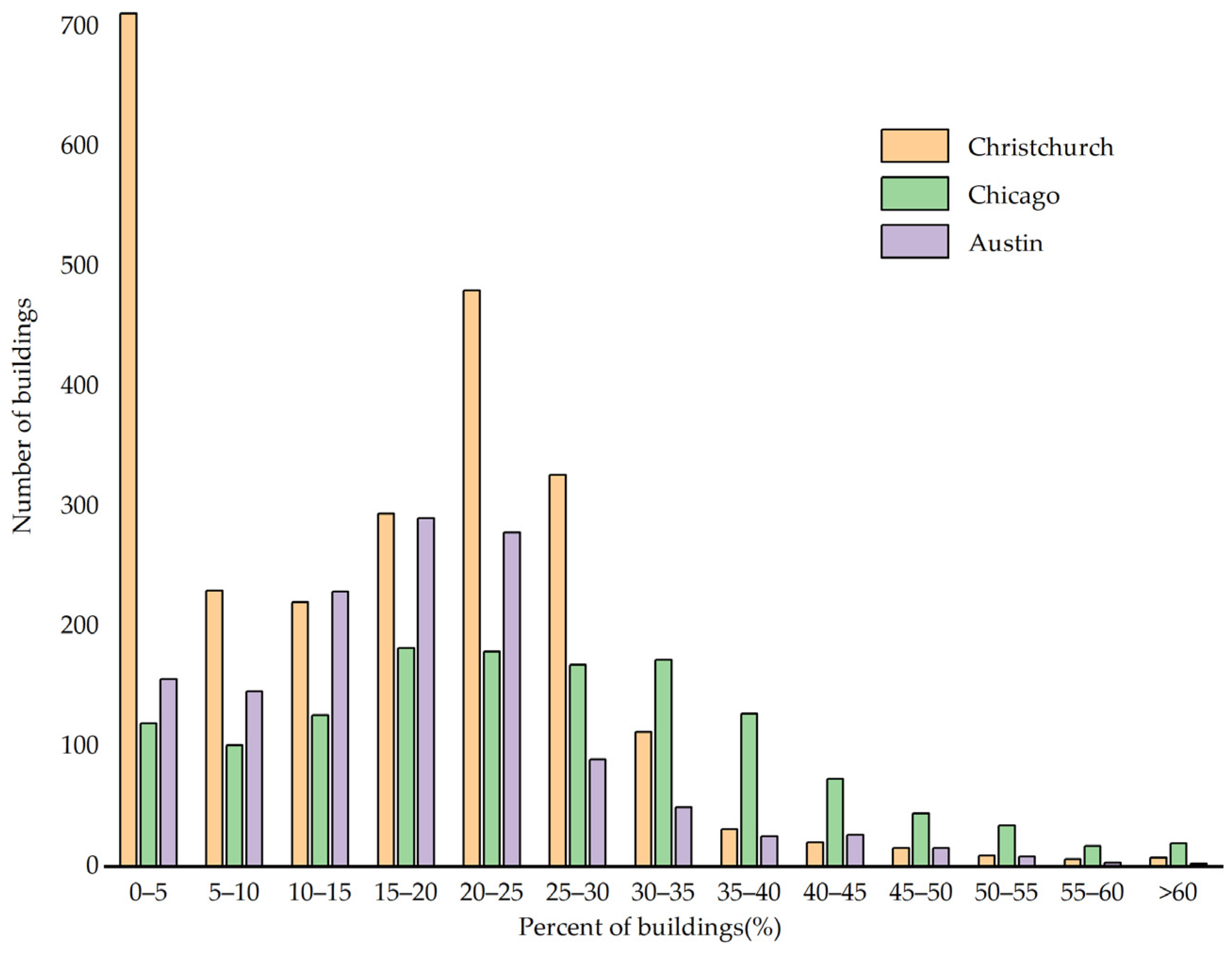 Entropy 25 01182 g005