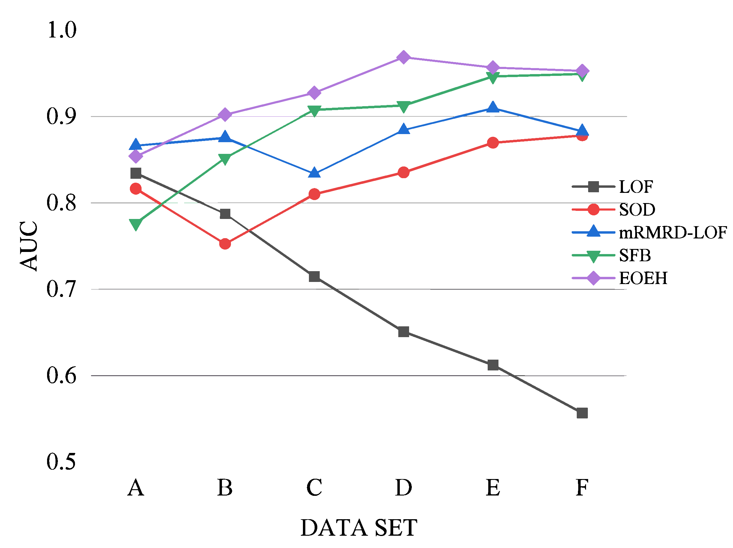 Entropy 25 01185 g004