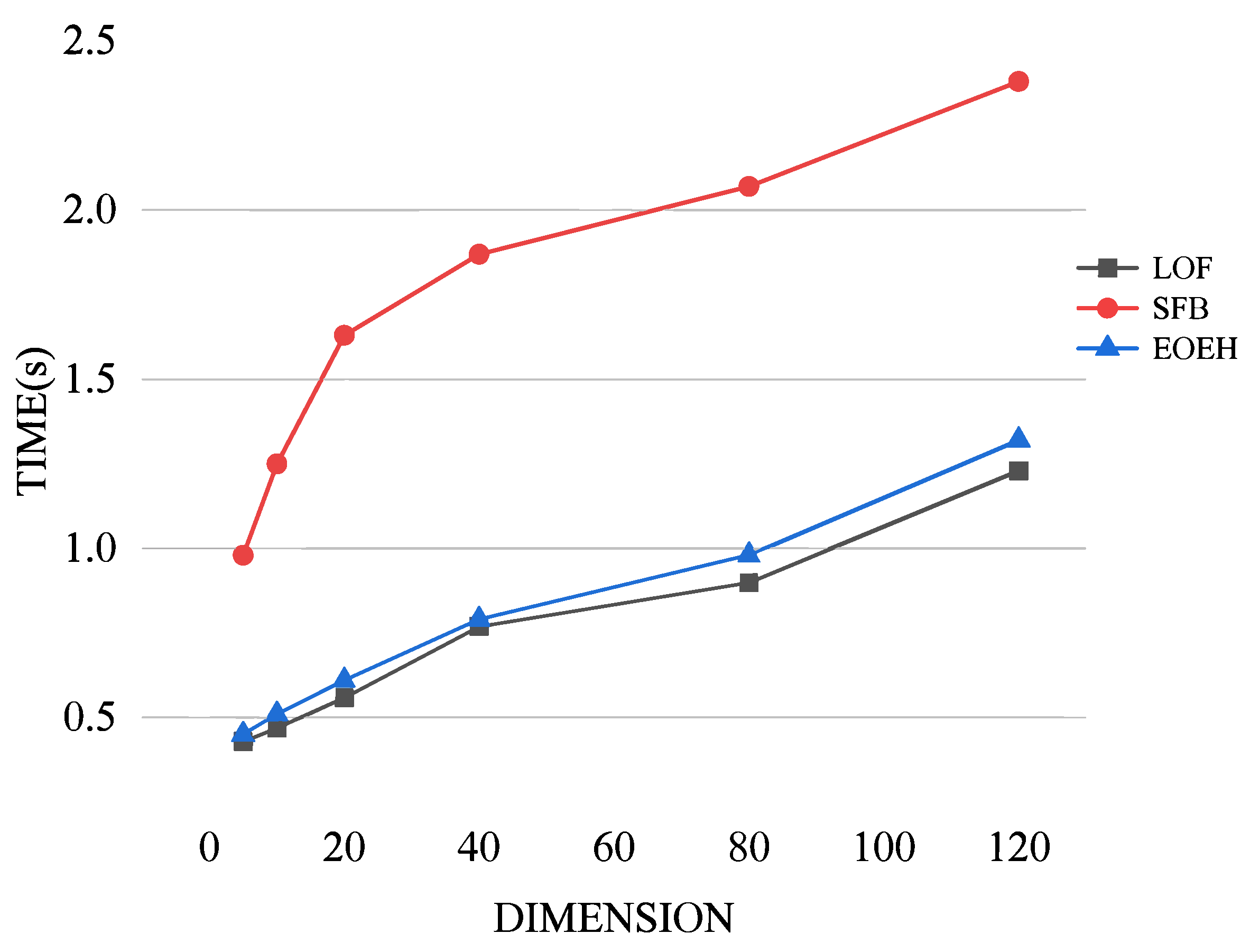 Entropy 25 01185 g005