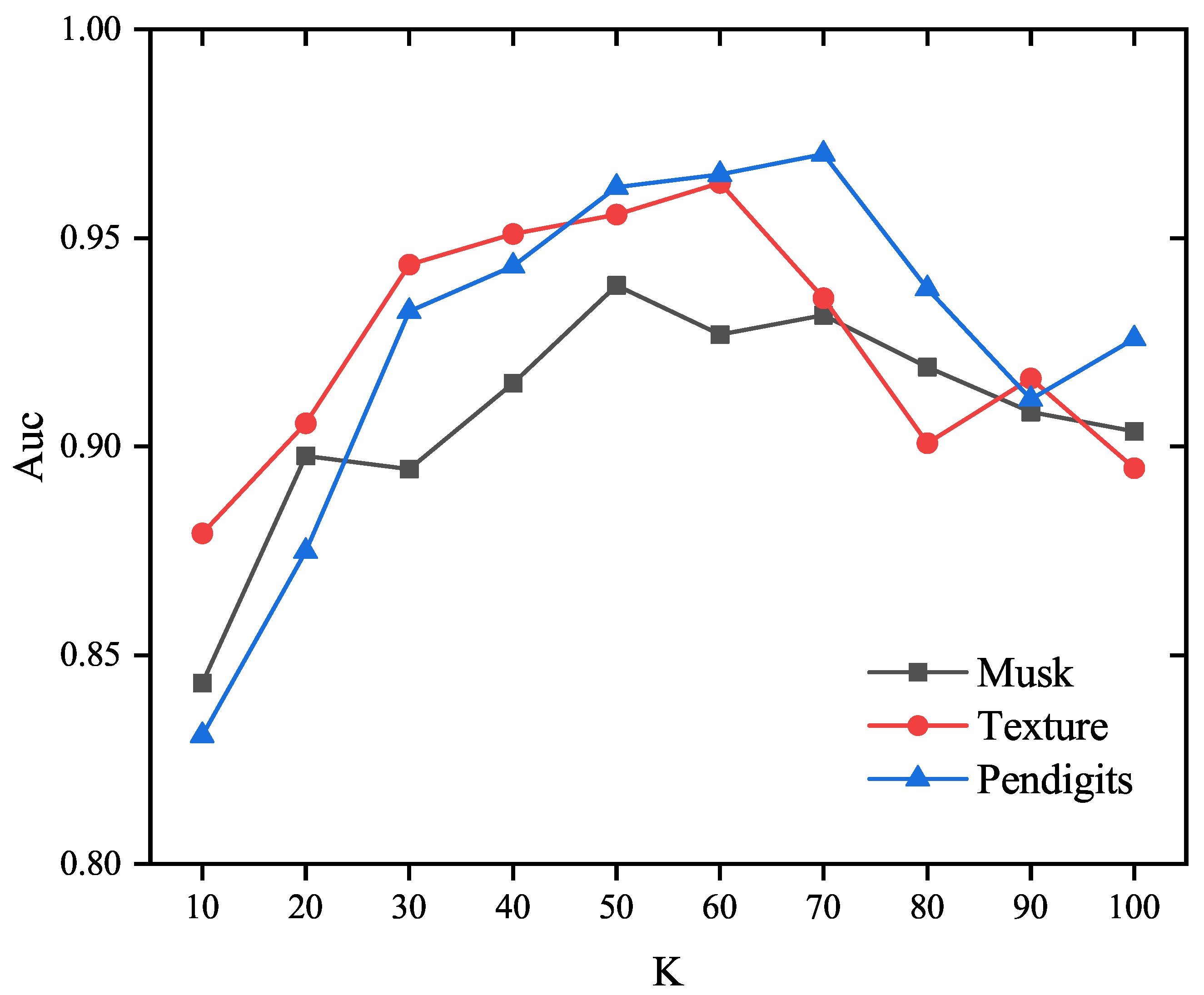 Entropy 25 01185 g006