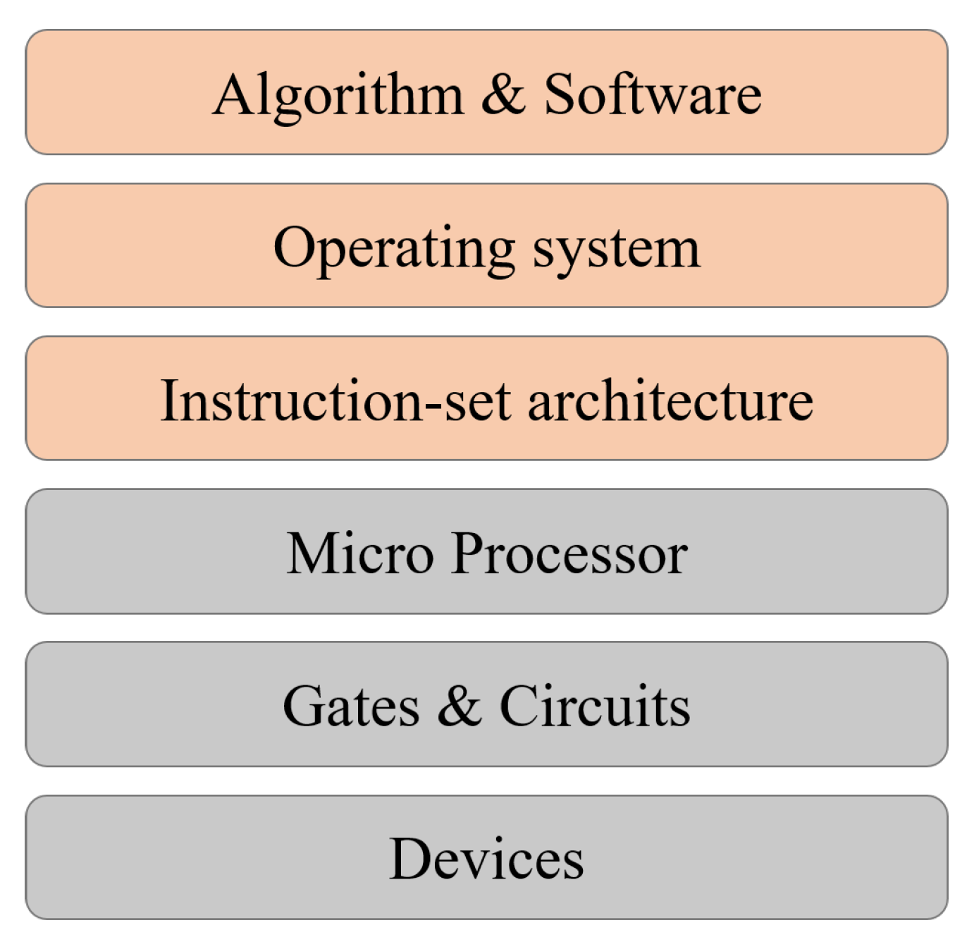 Entropy 25 01187 g001