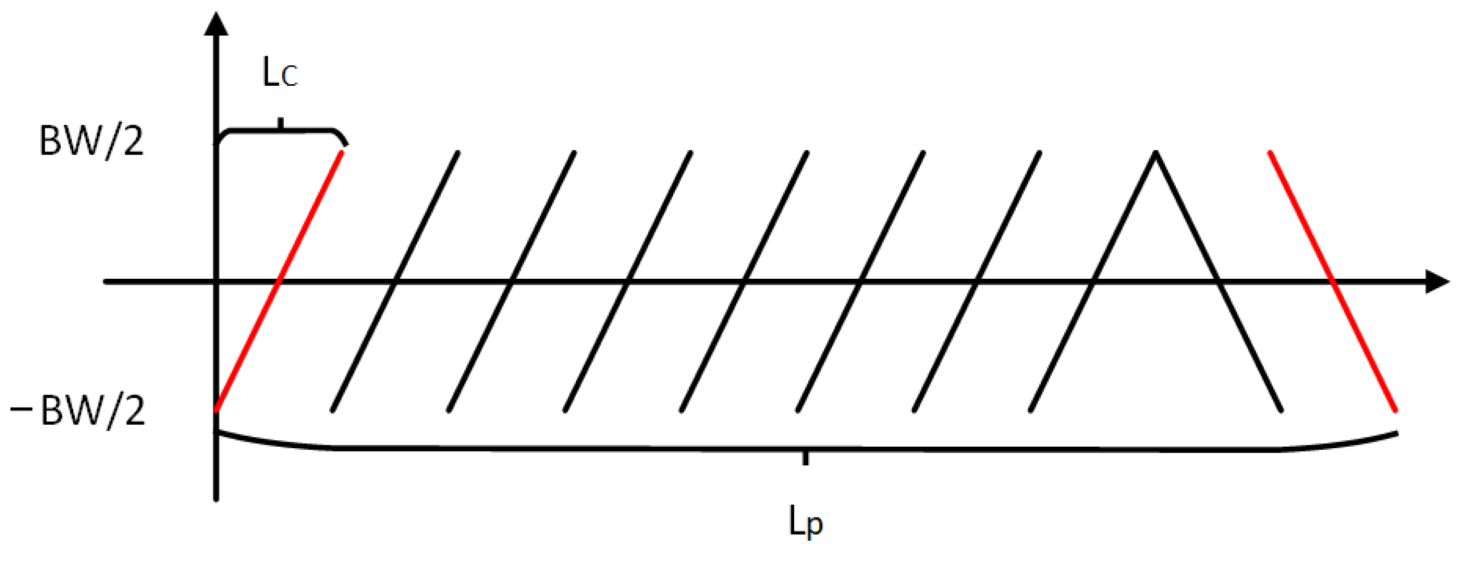 Entropy 25 01191 g005