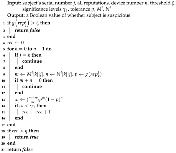 Entropy 25 01198 i005 Entropy 25 01198 i005
