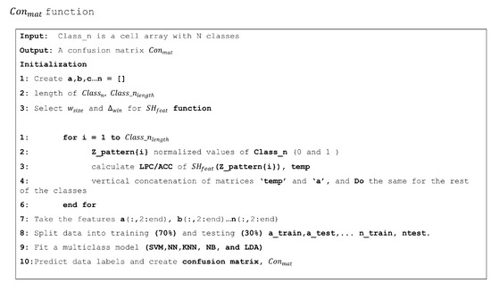 Entropy 25 01207 g0a3
