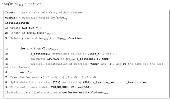 Entropy 25 01207 g0a4