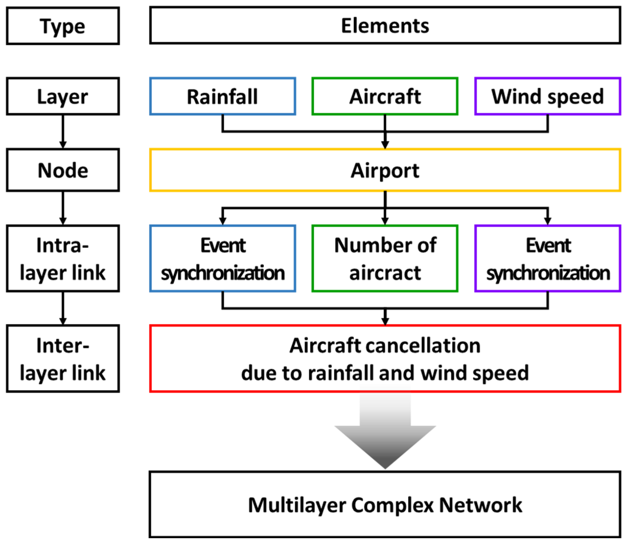 Entropy 25 01209 g002 Entropy 25 01209 g002