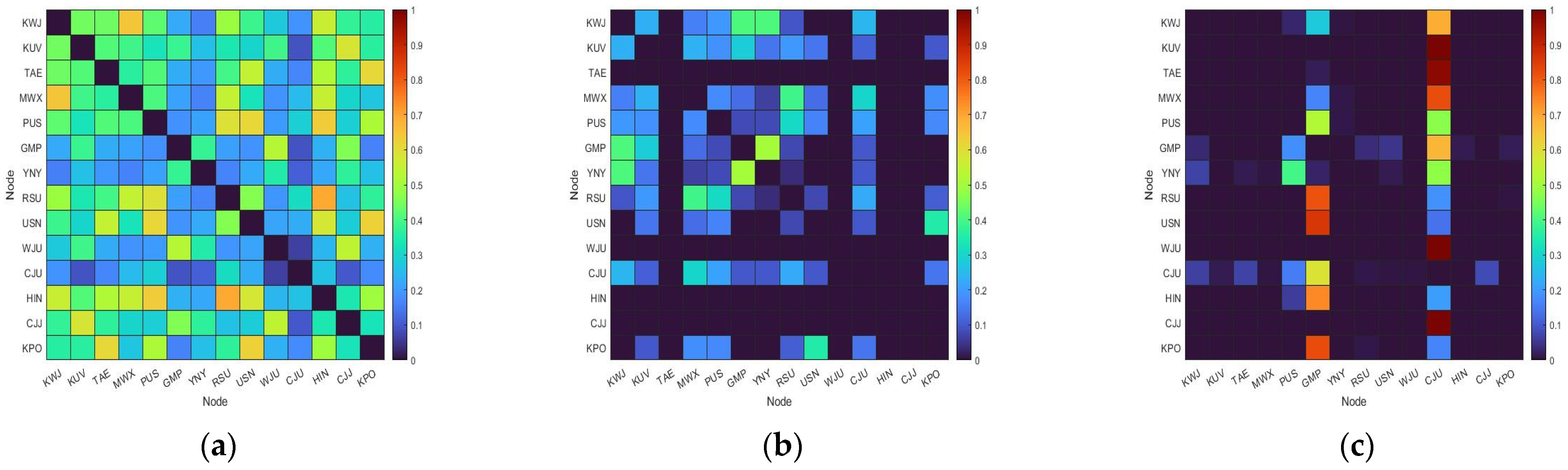 Entropy 25 01209 g005 Entropy 25 01209 g005