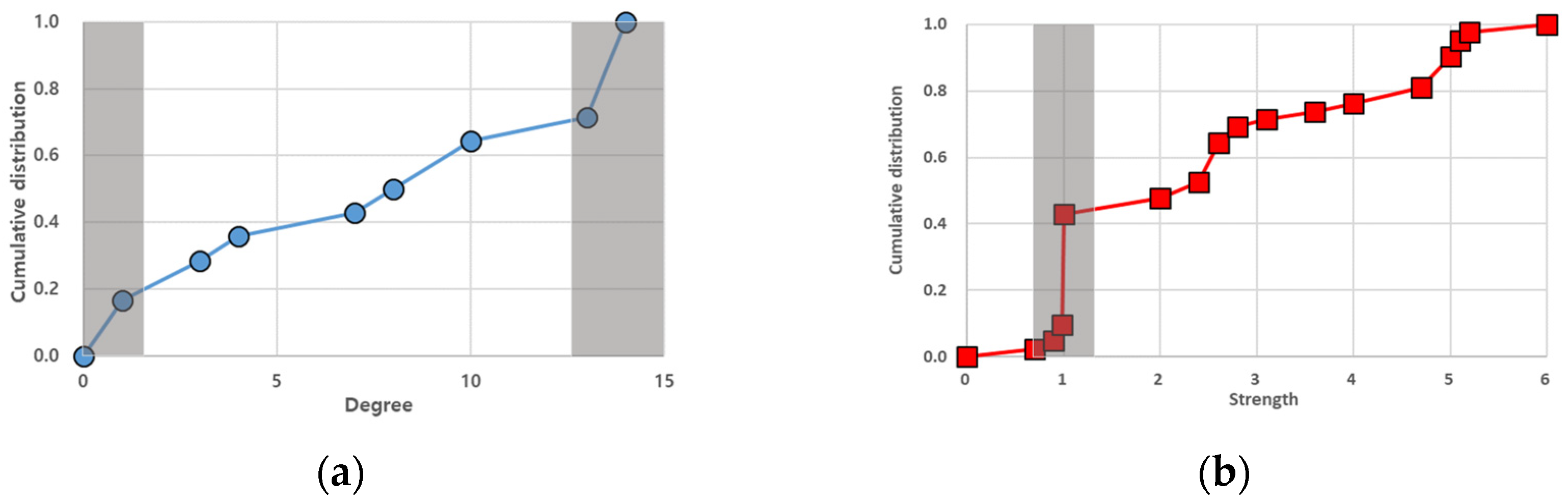 Entropy 25 01209 g009 Entropy 25 01209 g009