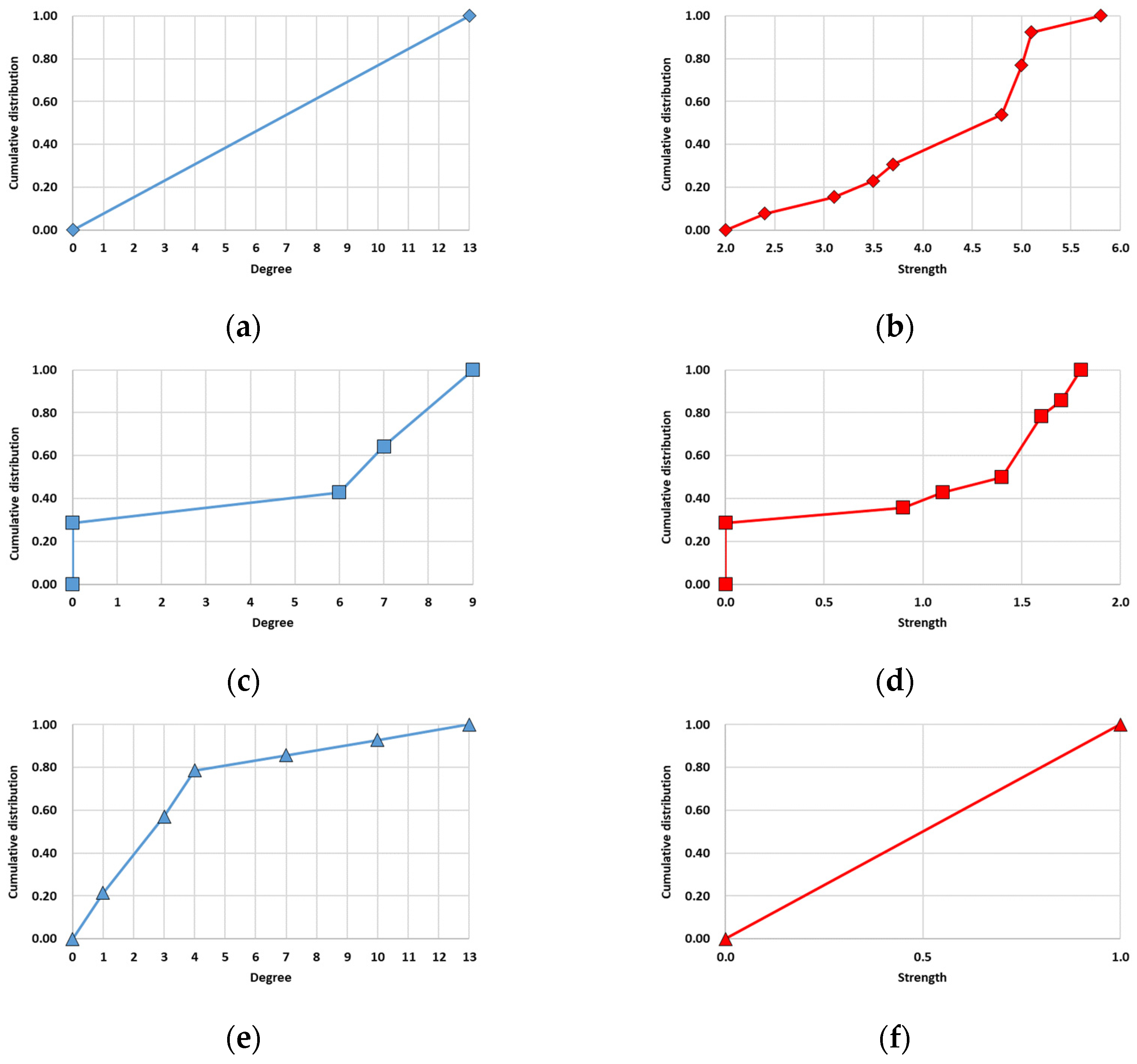 Entropy 25 01209 g010 Entropy 25 01209 g010