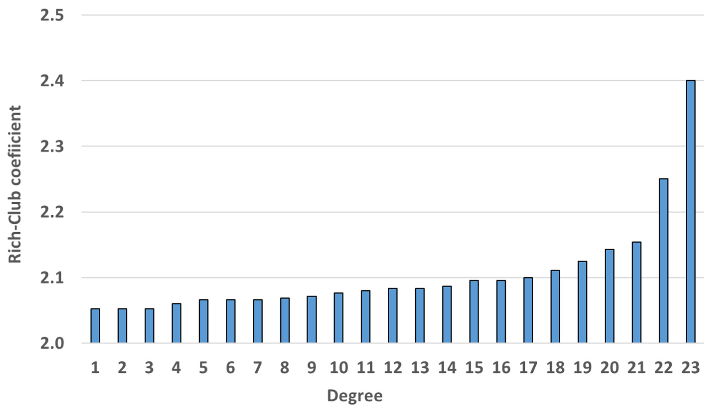 Entropy 25 01209 g014 Entropy 25 01209 g014