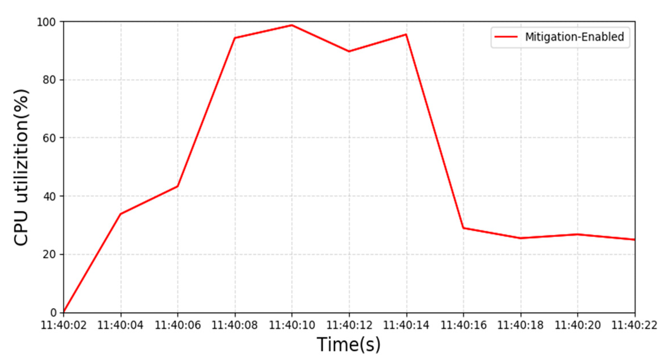 Entropy 25 01210 g011