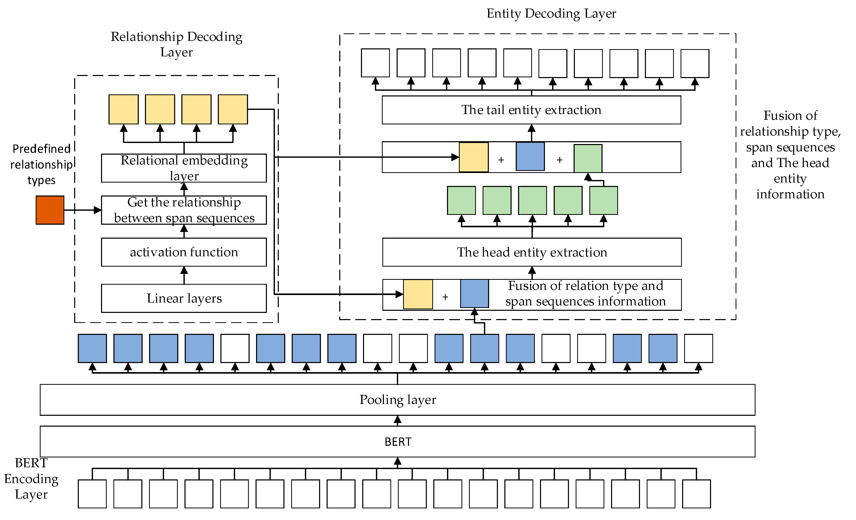 Entropy 25 01217 g001